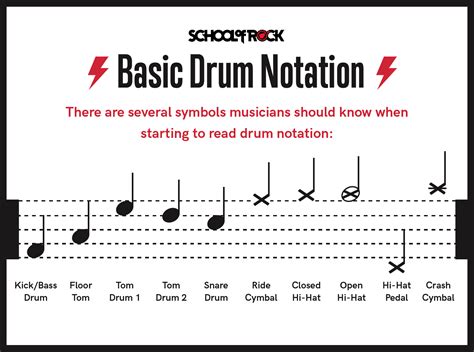 drum sheet music how to read: How does the interpretation of drum sheet music differ from that of string instruments?