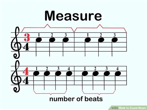 how long is a measure in music? what if it's not a whole number?