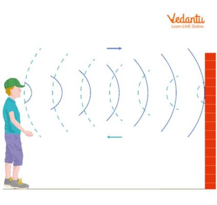 modulation meaning music: The Echoes of Emotion Through the Language of Sound