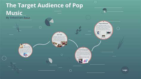 What Is Most Accurate About the Audience for Pop Music? And A Blend of Insightful Perspectives